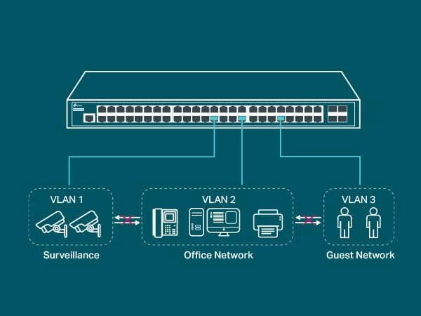 TP-Link TL-SG105, 5 Port Gigabit Unmanaged Ethernet Switch, Network Hub, Ethernet Splitter, Plug & Play, Fanless Metal Design, Shielded Ports, Traffic Optimization,Navy Blue TP-Link TL-SG105, 5 Port Gigabit Unmanaged Ethernet Switch, Network Hub, Ethernet Splitter, Plug & Play, Fanless Metal Design, Shielded Ports, Traffic Optimization,Navy Blue