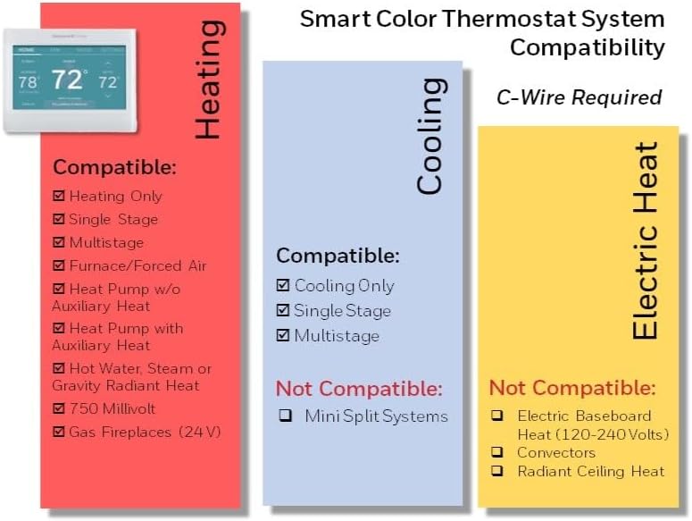 Honeywell Home RTH9585WF Wi-Fi Smart Color Thermostat, 7 Day Programmable, Touch Screen, Energy Star, Alexa Ready, C-Wire Required, Not Compatible with Line Volt Heating Gray Honeywell Home RTH9585WF Wi-Fi Smart Color Thermostat, 7 Day Programmable, Touch Screen, Energy Star, Alexa Ready, C-Wire Required, Not Compatible with Line Volt Heating Gray
