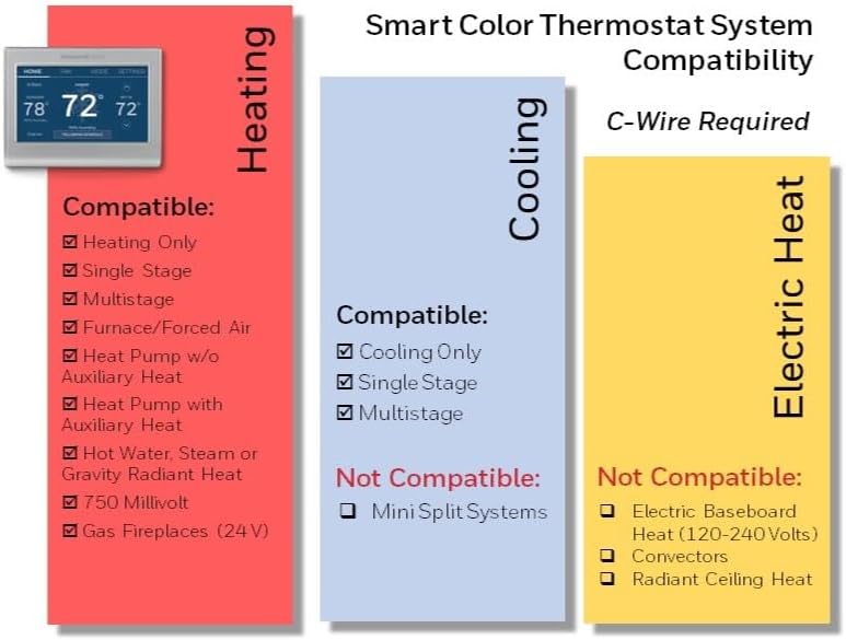 Honeywell Home RTH9585WF Wi-Fi Smart Color Thermostat, 7 Day Programmable, Touch Screen, Energy Star, Alexa Ready, C-Wire Required, Not Compatible with Line Volt Heating Gray Honeywell Home RTH9585WF Wi-Fi Smart Color Thermostat, 7 Day Programmable, Touch Screen, Energy Star, Alexa Ready, C-Wire Required, Not Compatible with Line Volt Heating Gray