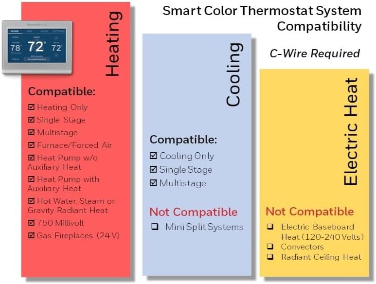 Honeywell Home RTH9585WF Wi-Fi Smart Color Thermostat, 7 Day Programmable, Touch Screen, Energy Star, Alexa Ready, C-Wire Required, Not Compatible with Line Volt Heating Gray Honeywell Home RTH9585WF Wi-Fi Smart Color Thermostat, 7 Day Programmable, Touch Screen, Energy Star, Alexa Ready, C-Wire Required, Not Compatible with Line Volt Heating Gray