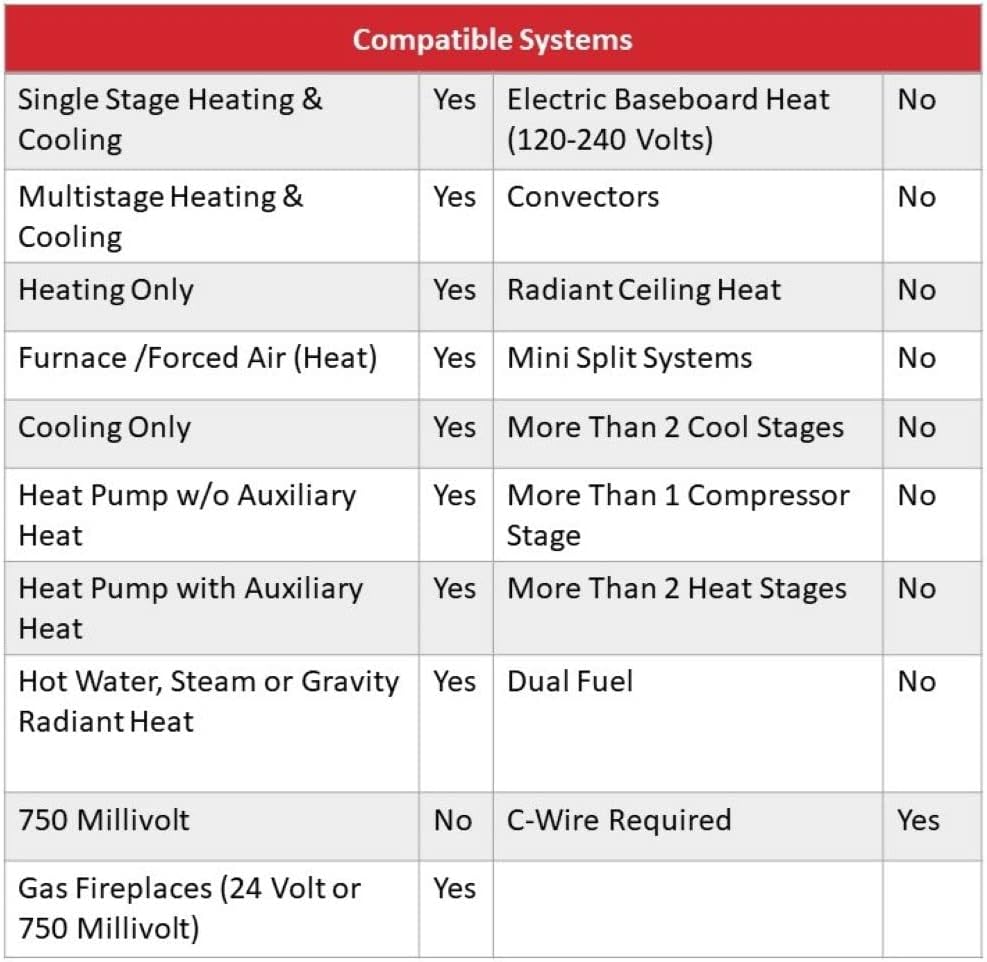 Honeywell Home RTH9585WF Wi-Fi Smart Color Thermostat, 7 Day Programmable, Touch Screen, Energy Star, Alexa Ready, C-Wire Required, Not Compatible with Line Volt Heating Gray Honeywell Home RTH9585WF Wi-Fi Smart Color Thermostat, 7 Day Programmable, Touch Screen, Energy Star, Alexa Ready, C-Wire Required, Not Compatible with Line Volt Heating Gray