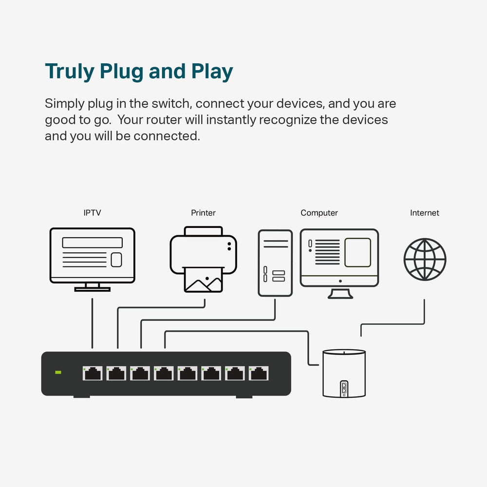 TP-Link TL-SG105, 5 Port Gigabit Unmanaged Ethernet Switch, Network Hub, Ethernet Splitter, Plug & Play, Fanless Metal Design, Shielded Ports, Traffic Optimization,Navy Blue TP-Link TL-SG105, 5 Port Gigabit Unmanaged Ethernet Switch, Network Hub, Ethernet Splitter, Plug & Play, Fanless Metal Design, Shielded Ports, Traffic Optimization,Navy Blue