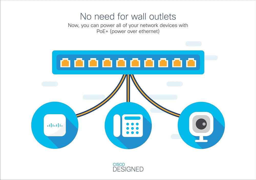 Cisco Business CBS350-8P-E-2G Managed Switch | 8 Port GE | PoE | Ext PS | 2x1G Combo | Limited Lifetime Protection (CBS350-8P-E-2G-NA) Cisco Business CBS350-8P-E-2G Managed Switch | 8 Port GE | PoE | Ext PS | 2x1G Combo | Limited Lifetime Protection (CBS350-8P-E-2G-NA)