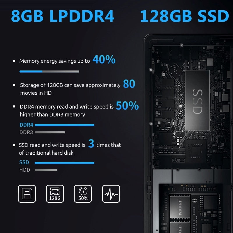 NEW ARRIVAL BMAX S13A 13.3 inch Intel Laptop window10 Notebook 8GB LPDDR4 128GB SSD 1920*1080 IPS Intel 3350 Laptops NEW ARRIVAL BMAX S13A 13.3 inch Intel Laptop window10 Notebook 8GB LPDDR4 128GB SSD 1920*1080 IPS Intel 3350 Laptops